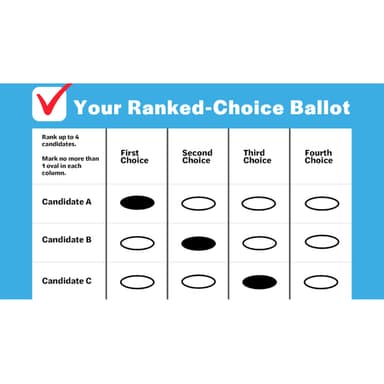 Raising the Red Flag on Ranked Choice Voting